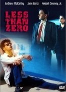 Λιγότερο από μηδέν / Less Than Zero (1987)