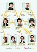 Once Upon A Time In Saengchori  (2010)