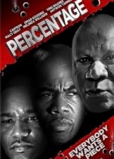 Percentage (2013)