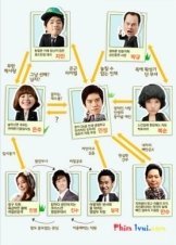 Once Upon A Time In Saengchori  (2010)