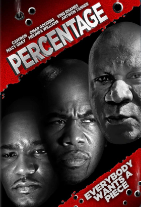 Percentage (2013)