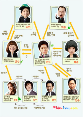 Once Upon A Time In Saengchori  (2010)